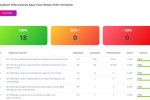 PENCAPAIAN 100% KPI TAHUN 2024